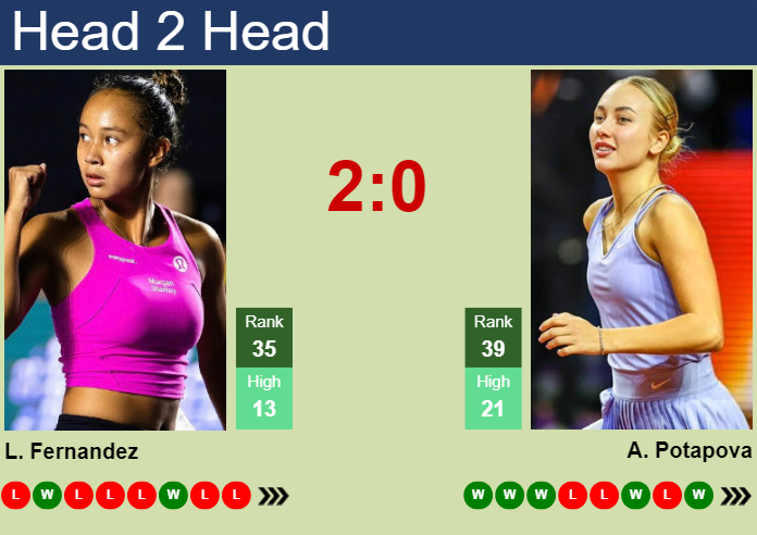 Prediction and head to head Leylah Annie Fernandez vs. Anastasia Potapova