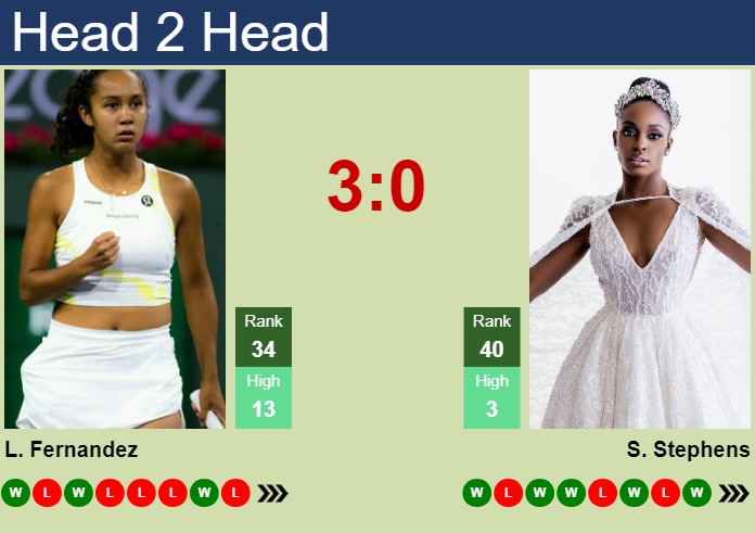 Prediction and head to head Leylah Annie Fernandez vs. Sloane Stephens