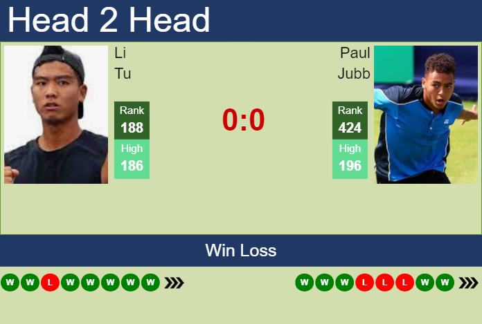 Prediction And Head To Head Li Tu Vs. Paul Jubb Xmyabhypkv Prediction and head to head Li Tu vs. Paul Jubb
