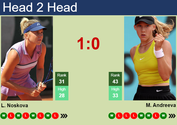 H2H, prediction of Linda Noskova vs Mirra Andreeva in Madrid with odds, preview, pick | 26th April 2024