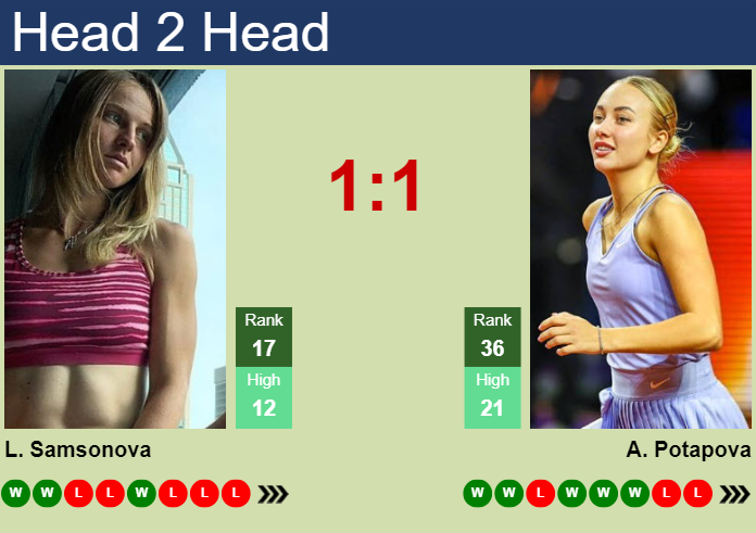 Prediction and head to head Liudmila Samsonova vs. Anastasia Potapova