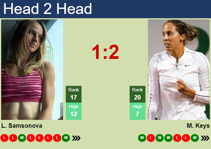 Prediction and head to head Liudmila Samsonova vs. Madison Keys