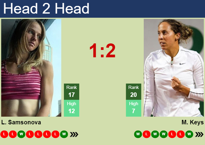 H2H, prediction of Liudmila Samsonova vs Madison Keys in Madrid with odds, preview, pick | 27th April 2024