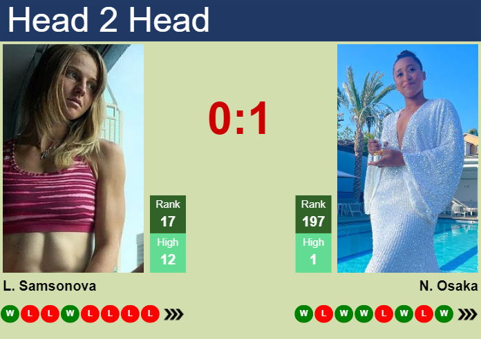 H2H, prediction of Liudmila Samsonova vs Naomi Osaka in Madrid with odds, preview, pick | 25th April 2024