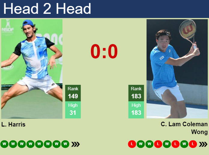 Prediction and head to head Lloyd Harris vs. Chak Lam Coleman Wong
