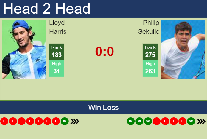 Prediction and head to head Lloyd Harris vs. Philip Sekulic