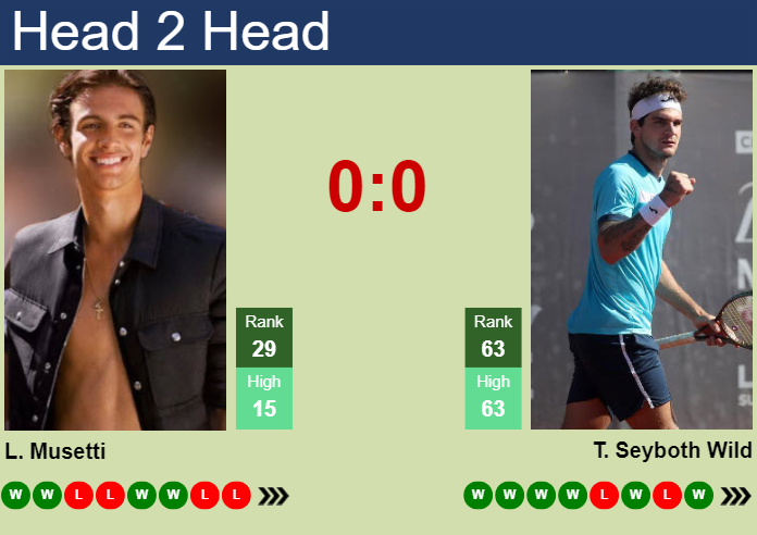 Prediction and head to head Lorenzo Musetti vs. Thiago Seyboth Wild