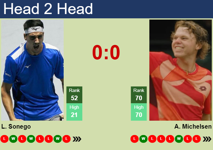 H2H, prediction of Lorenzo Sonego vs Alex Michelsen in Cagliari Challenger with odds, preview, pick | 1st May 2024