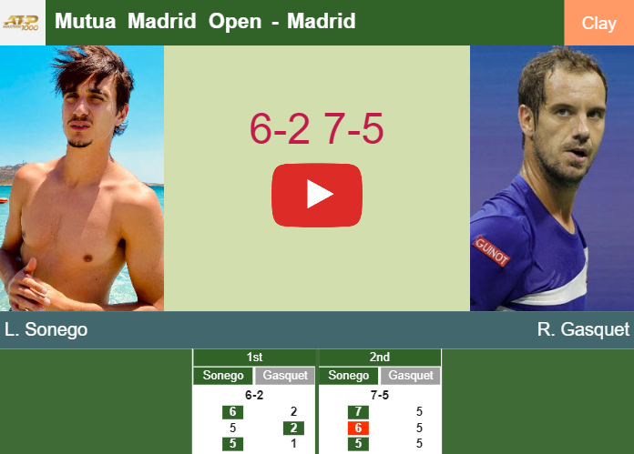 Lorenzo Sonego beats Gasquet in the 1st round to play vs Sinner at the Mutua Madrid Open. HIGHLIGHTS – MADRID RESULTS