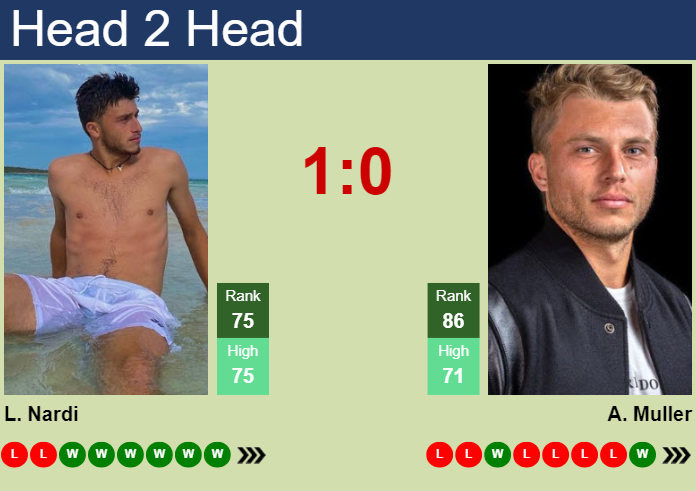 H2H, prediction of Luca Nardi vs Alexandre Muller in ATP1000 Master in Monte-Carlo with odds, preview, pick | 7th April 2024