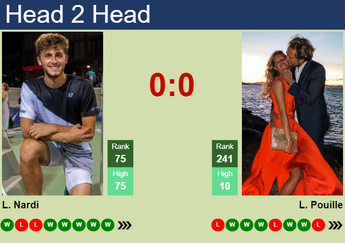 Prediction and head to head Luca Nardi vs. Lucas Pouille