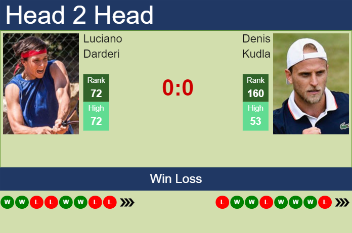 Prediction and head to head Luciano Darderi vs. Denis Kudla