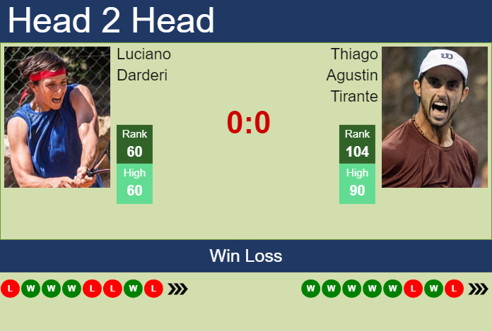 H2H, prediction of Luciano Darderi vs Thiago Agustin Tirante in Cagliari Challenger with odds, preview, pick | 30th April 2024