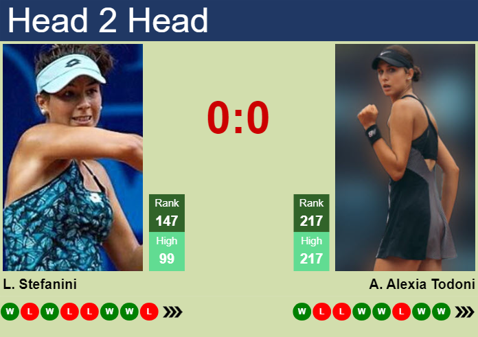 H2H, prediction of Lucrezia Stefanini vs Anca Alexia Todoni in Bogota with odds, preview, pick | 2nd April 2024