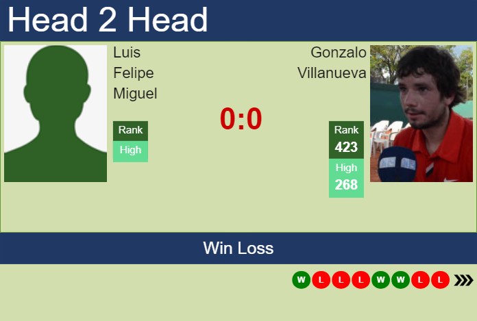 Prediction and head to head Luis Felipe Miguel vs. Gonzalo Villanueva