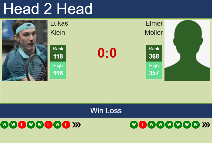 Prediction And Head To Head Lukas Klein Vs. Elmer Moller Mpkrkwbli4 Prediction and head to head Lukas Klein vs. Elmer Moller