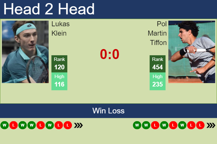 Prediction and head to head Lukas Klein vs. Pol Martin Tiffon