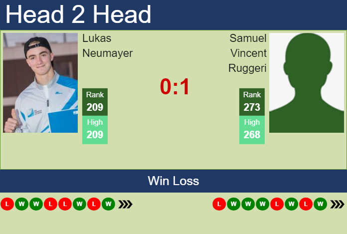 H2H, prediction of Lukas Neumayer vs Samuel Vincent Ruggeri in Oeiras 3 Challenger with odds, preview, pick | 15th April 2024
