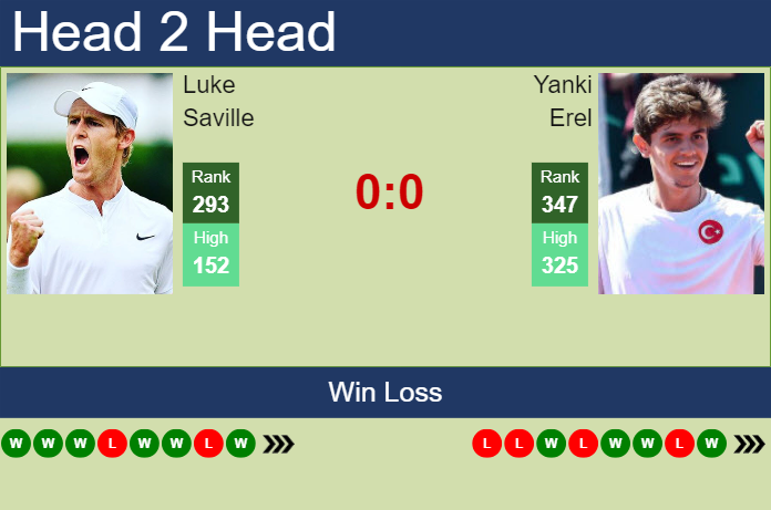 Prediction and head to head Luke Saville vs. Yanki Erel