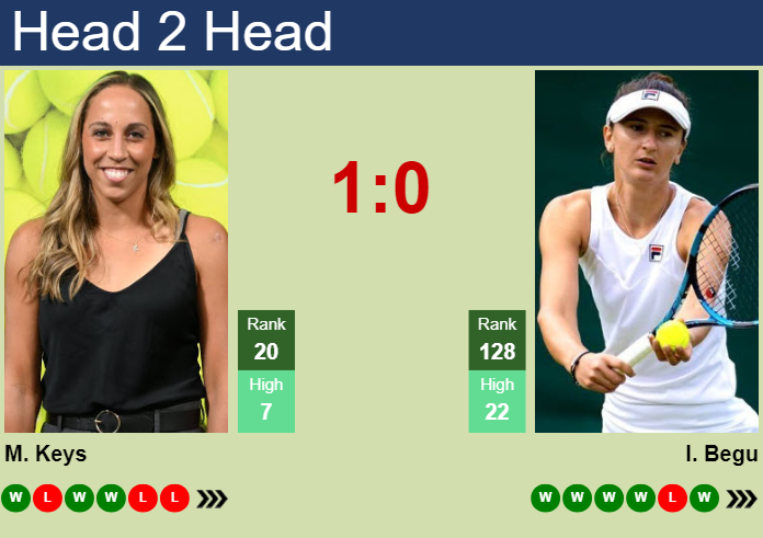 H2H, prediction of Madison Keys vs Irina-Camelia Begu in Madrid with odds, preview, pick | 25th April 2024