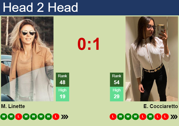 H2H, prediction of Magda Linette vs Elisabetta Cocciaretto in Madrid with odds, preview, pick | 24th April 2024