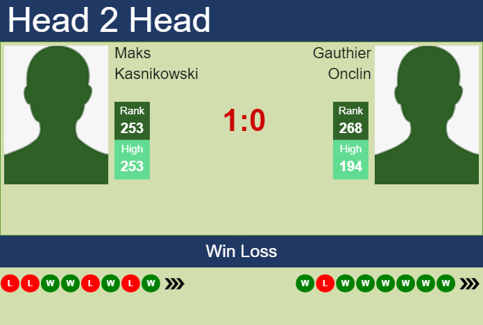 Prediction and head to head Maks Kasnikowski vs. Gauthier Onclin