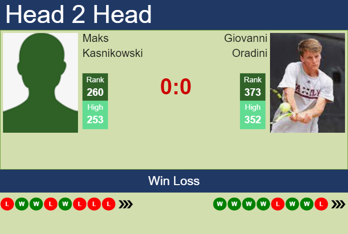 H2H, prediction of Maks Kasnikowski vs Giovanni Oradini in Barletta Challenger with odds, preview, pick | 1st April 2024