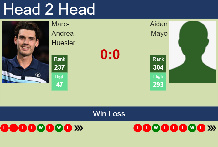 Prediction and head to head Marc-Andrea Huesler vs. Aidan Mayo