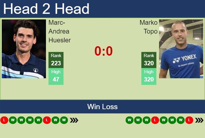 Prediction and head to head Marc-Andrea Huesler vs. Marko Topo