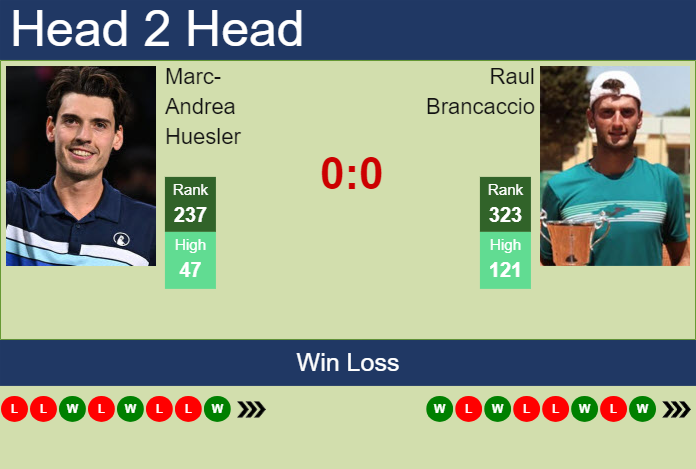 Prediction and head to head Marc-Andrea Huesler vs. Raul Brancaccio