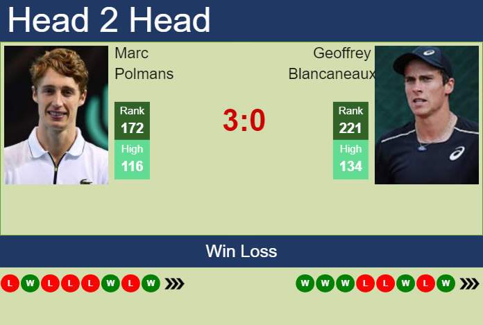 H2H, prediction of Marc Polmans vs Geoffrey Blancaneaux in Sarasota Challenger with odds, preview, pick | 11th April 2024