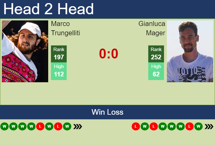 Prediction and head to head Marco Trungelliti vs. Gianluca Mager