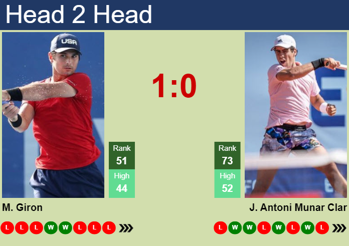 H2H, prediction of Marcos Giron vs Jaume Antoni Munar Clar in Aix En Provence Challenger with odds, preview, pick | 30th April 2024