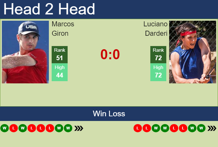Prediction and head to head Marcos Giron vs. Luciano Darderi