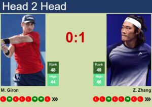 H2H, Prediction Of Marcos Giron Vs Zhizhen Zhang In ATP1000 Master In ...