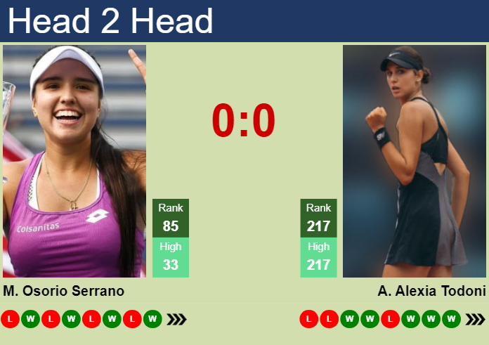 H2H, prediction of Maria Camila Osorio Serrano vs Anca Alexia Todoni in Bogota with odds, preview, pick | 4th April 2024