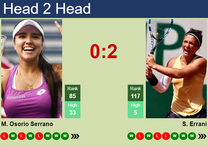 Prediction and head to head Maria Camila Osorio Serrano vs. Sara Errani