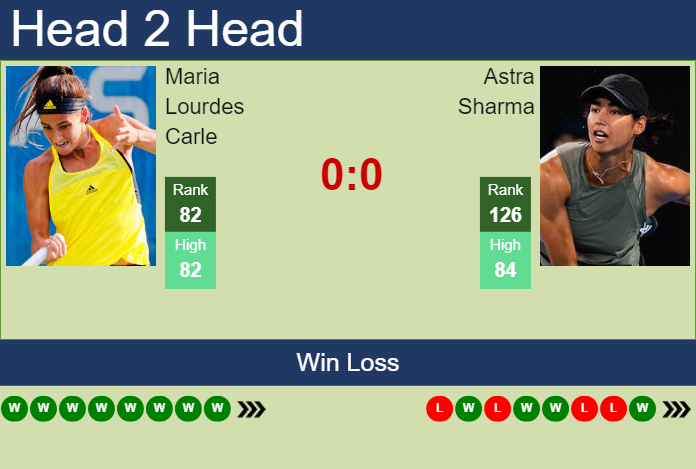 H2H, prediction of Maria Lourdes Carle vs Astra Sharma in Madrid with odds, preview, pick | 23rd April 2024