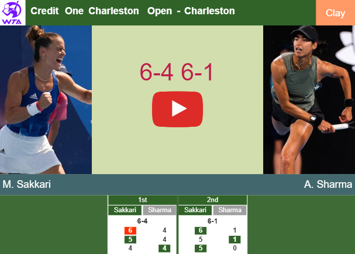 Inexorable Maria Sakkari outpaces Sharma in the 3rd round to battle vs Kudermetova at the Credit One Charleston Open. HIGHLIGHTS – CHARLESTON RESULTS
