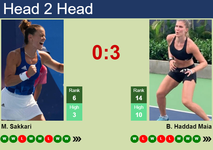 H2H, prediction of Maria Sakkari vs Beatriz Haddad Maia in Madrid with odds, preview, pick | 29th April 2024
