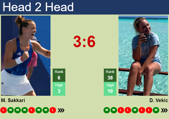 Prediction and head to head Maria Sakkari vs. Donna Vekic