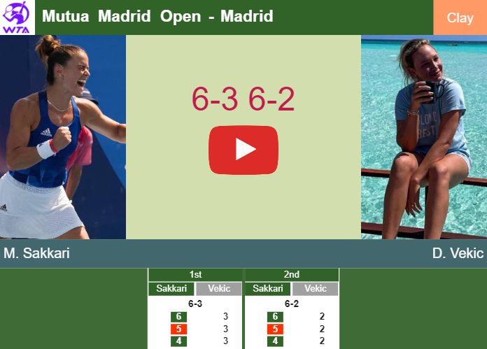 Superlative Maria Sakkari obliterates Vekic in the 2nd round to battle vs Stephens. HIGHLIGHTS – MADRID RESULTS