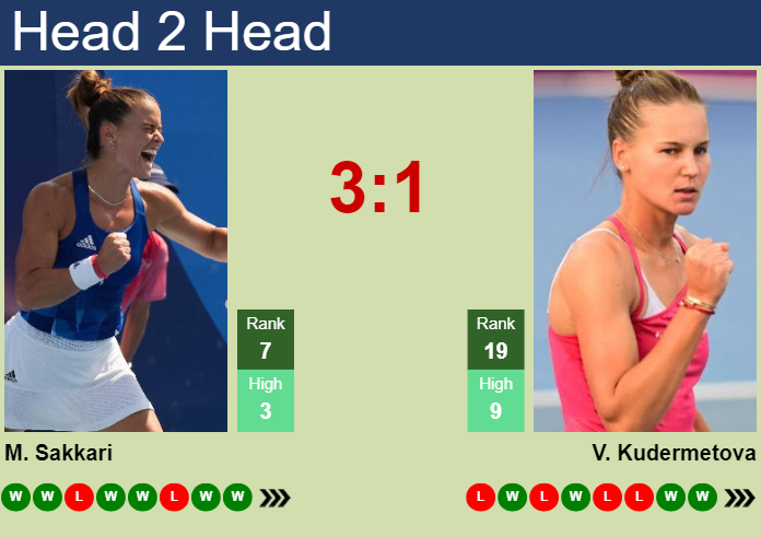 Prediction and head to head Maria Sakkari vs. Veronika Kudermetova