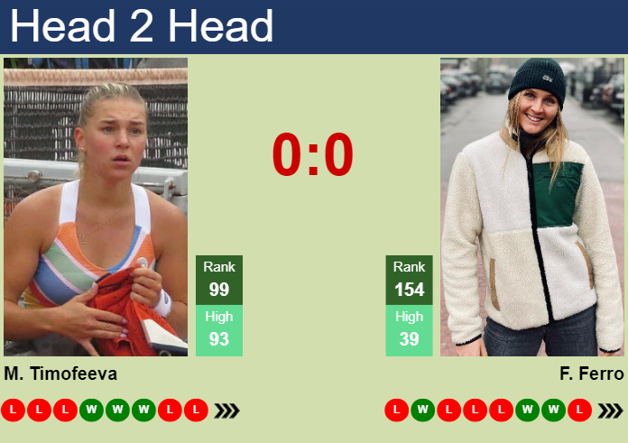 Prediction and head to head Maria Timofeeva vs. Fiona Ferro