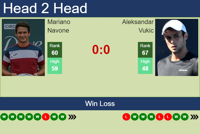 H2H, prediction of Mariano Navone vs Aleksandar Vukic in Marrakech with odds, preview, pick | 5th April 2024