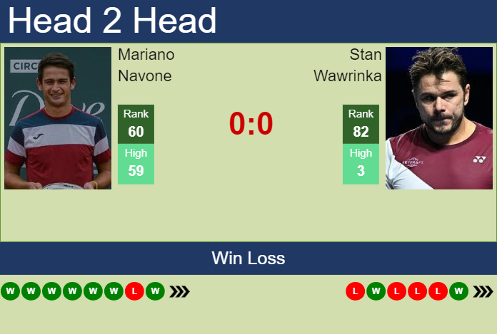 Prediction and head to head Mariano Navone vs. Stan Wawrinka