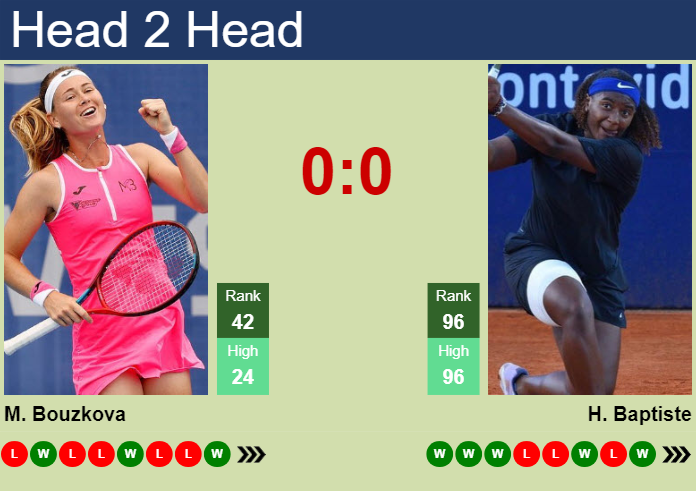 H2H, prediction of Marie Bouzkova vs Hailey Baptiste in Bogota with odds, preview, pick | 4th April 2024