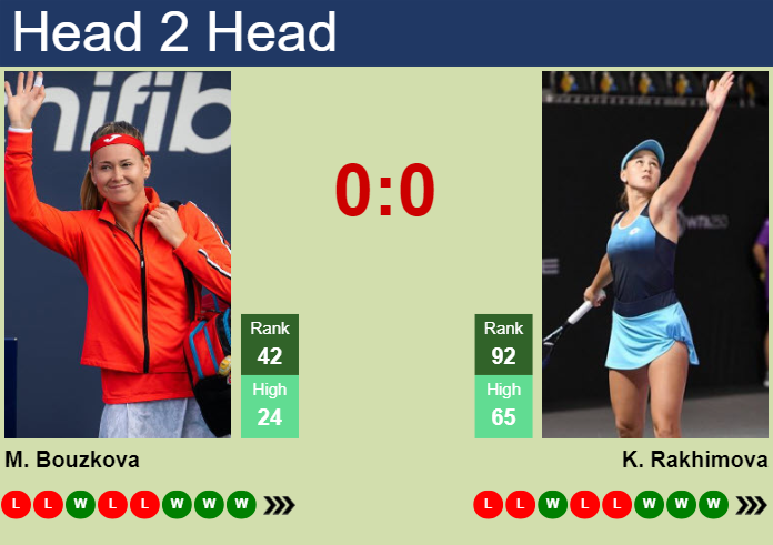 H2H, prediction of Marie Bouzkova vs Kamilla Rakhimova in Bogota with odds, preview, pick | 6th April 2024