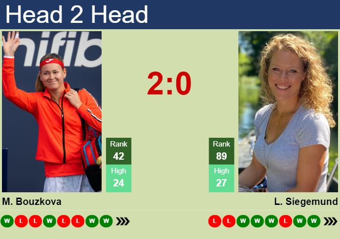 Prediction and head to head Marie Bouzkova vs. Laura Siegemund