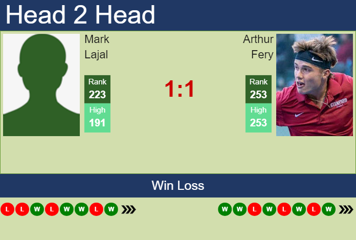 Prediction and head to head Mark Lajal vs. Arthur Fery
